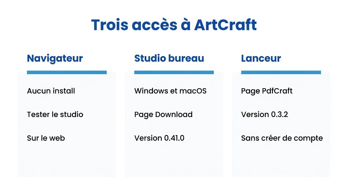 ArtCraft : le studio IA open source, et comment le télécharger 2 Trois accès à ArtCraft : navigateur sans installation, studio bureau Windows et macOS en version 0.41.0, lanceur via la page PdfCraft en version 0.3.2 sans créer de compte.